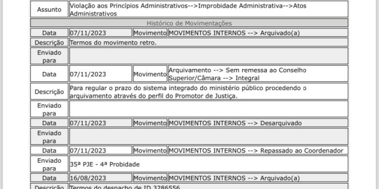 Caso Construmaster: Promotor decisivo arquiva acusações contra prefeito de São Luís