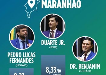Ranking nacional elege Duarte como o melhor deputado federal do Maranhão