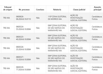 Eleições 2024: Justiça Eleitoral do Maranhão investiga ‘candidaturas laranjas’ para fraudar cota de gênero
